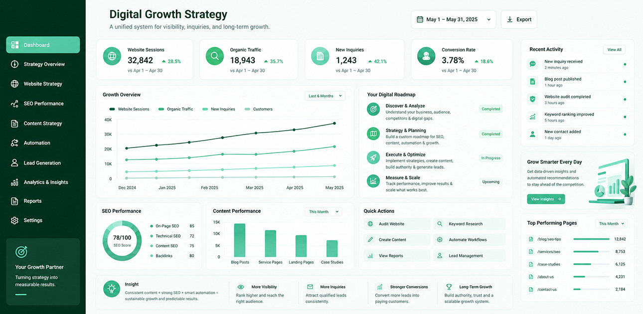 Digital Growth Strategy 5